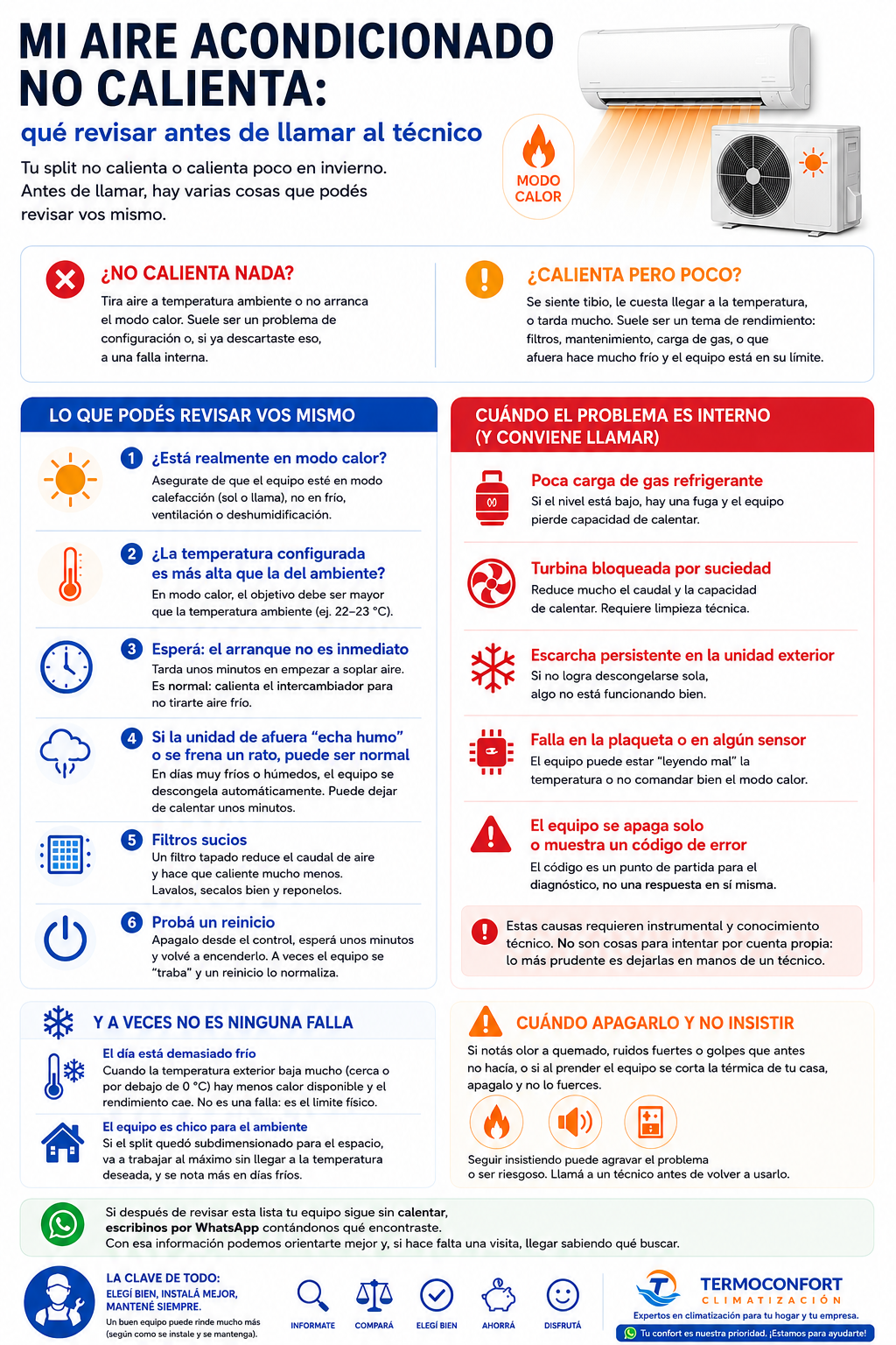 Infografía - Causas de que un aire acondicionado no caliente